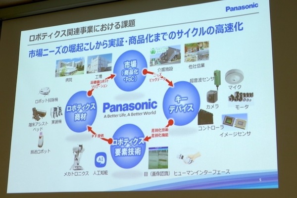 パナソニック、「Robotics Hub」を設立　6大学と産学連携を促進、人の身体拡張による暮らしアップデートを狙う