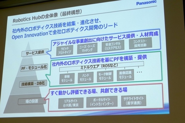 パナソニック、「Robotics Hub」を設立　6大学と産学連携を促進、人の身体拡張による暮らしアップデートを狙う