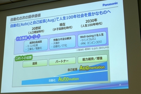 パナソニック、「Robotics Hub」を設立　6大学と産学連携を促進、人の身体拡張による暮らしアップデートを狙う
