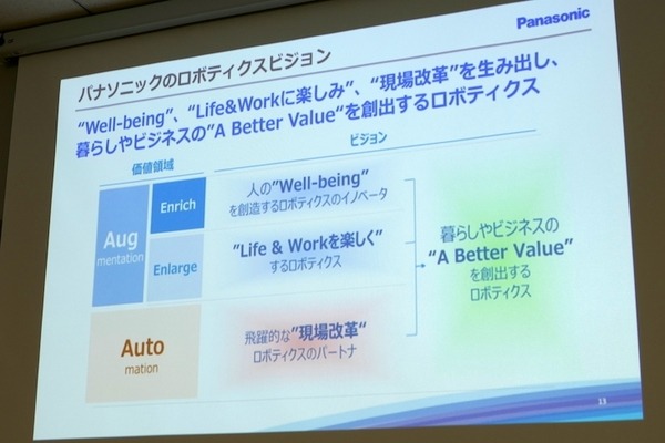 パナソニック、「Robotics Hub」を設立　6大学と産学連携を促進、人の身体拡張による暮らしアップデートを狙う