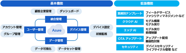 EUで導入済みのIoTデバイスが急加速や急ブレーキ、衝突事故を検知！ソフトバンクとSBI損保、ボッシュが運転行動データのテレマティクスサービス実証実験