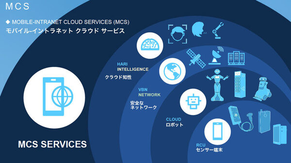 ロボットの頭脳「クラウドロボティクス」の現状と未来 ～3つのキー・テクノロジーとは～ 米クラウドマインズ社長に聞く