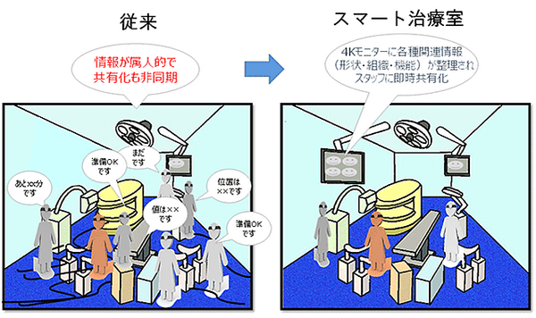 未来の最先端スマート治療室「SCOT」がイノベーション大賞「厚生労働大臣賞」を受賞！東京女子医科大、デンソー、日立製作所ら