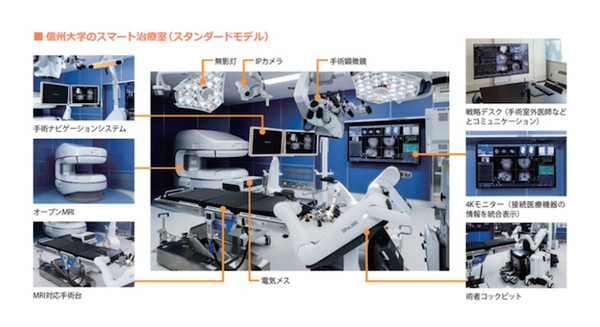 未来の最先端スマート治療室「SCOT」がイノベーション大賞「厚生労働大臣賞」を受賞！東京女子医科大、デンソー、日立製作所ら