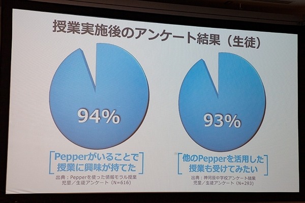全国600校で使われている「Pepper 社会貢献プログラム」(スクールチャレンジ)　ソフトバンクがプログラミング教育を強化拡充