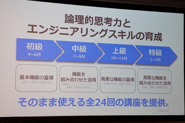 全国600校で使われている「Pepper 社会貢献プログラム」(スクールチャレンジ)　ソフトバンクがプログラミング教育を強化拡充