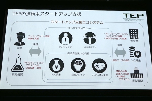 衣類折りたたみロボットや高齢者向けウェアラブル、エッジAIなど　第3回J-TECH STARTUPサミット