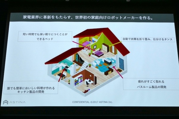 衣類折りたたみロボットや高齢者向けウェアラブル、エッジAIなど　第3回J-TECH STARTUPサミット