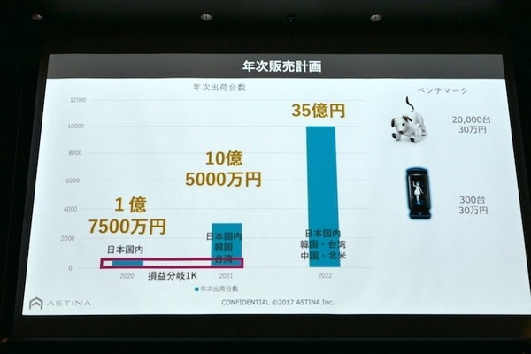 衣類折りたたみロボットや高齢者向けウェアラブル、エッジAIなど　第3回J-TECH STARTUPサミット