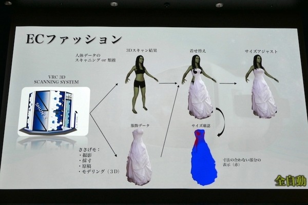 衣類折りたたみロボットや高齢者向けウェアラブル、エッジAIなど　第3回J-TECH STARTUPサミット