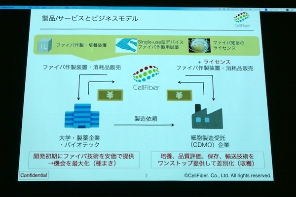 衣類折りたたみロボットや高齢者向けウェアラブル、エッジAIなど　第3回J-TECH STARTUPサミット