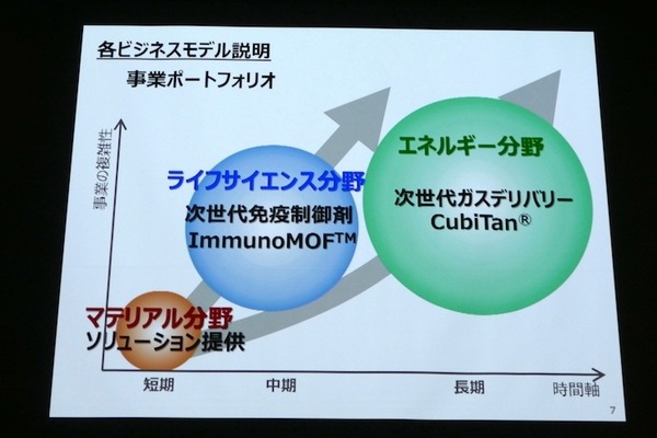 衣類折りたたみロボットや高齢者向けウェアラブル、エッジAIなど　第3回J-TECH STARTUPサミット