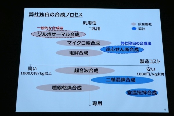 衣類折りたたみロボットや高齢者向けウェアラブル、エッジAIなど　第3回J-TECH STARTUPサミット
