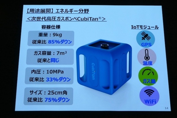 衣類折りたたみロボットや高齢者向けウェアラブル、エッジAIなど　第3回J-TECH STARTUPサミット
