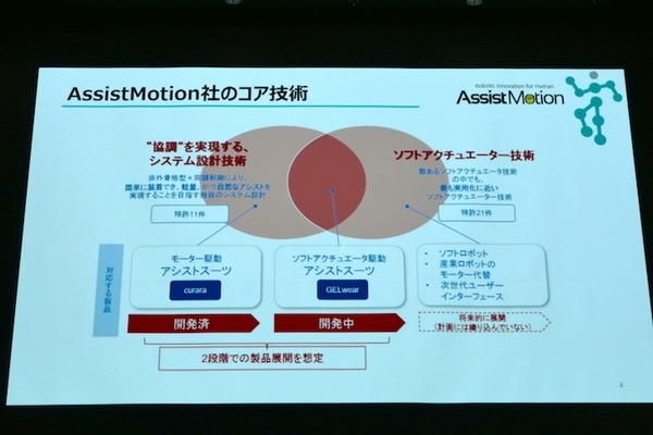 衣類折りたたみロボットや高齢者向けウェアラブル、エッジAIなど　第3回J-TECH STARTUPサミット