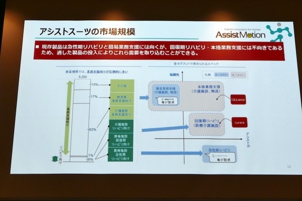 衣類折りたたみロボットや高齢者向けウェアラブル、エッジAIなど　第3回J-TECH STARTUPサミット