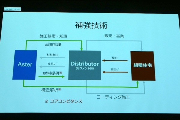 衣類折りたたみロボットや高齢者向けウェアラブル、エッジAIなど　第3回J-TECH STARTUPサミット