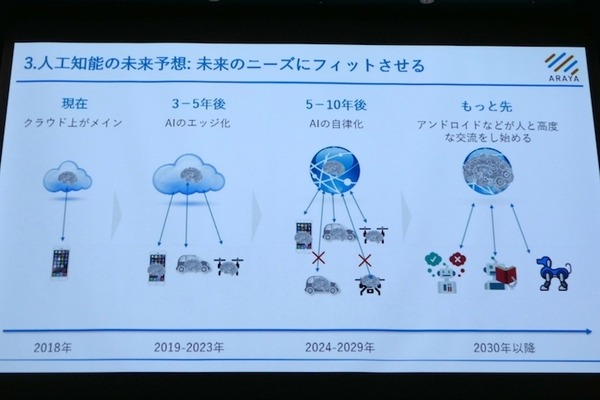 衣類折りたたみロボットや高齢者向けウェアラブル、エッジAIなど　第3回J-TECH STARTUPサミット
