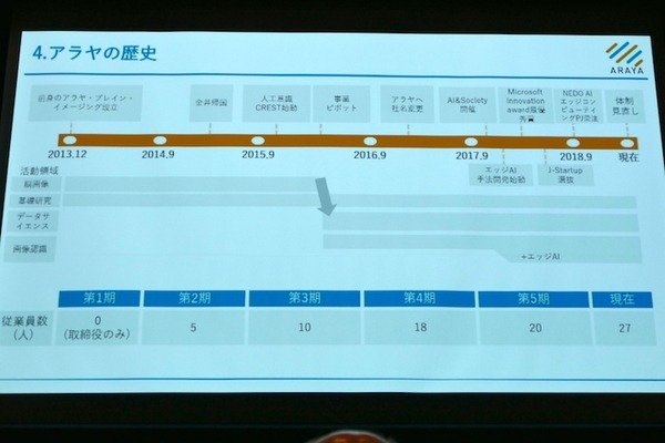 衣類折りたたみロボットや高齢者向けウェアラブル、エッジAIなど　第3回J-TECH STARTUPサミット