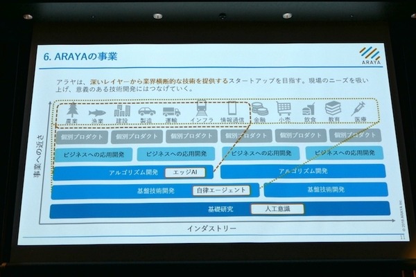 衣類折りたたみロボットや高齢者向けウェアラブル、エッジAIなど　第3回J-TECH STARTUPサミット