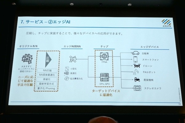 衣類折りたたみロボットや高齢者向けウェアラブル、エッジAIなど　第3回J-TECH STARTUPサミット