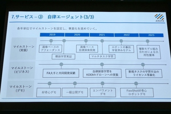 衣類折りたたみロボットや高齢者向けウェアラブル、エッジAIなど　第3回J-TECH STARTUPサミット