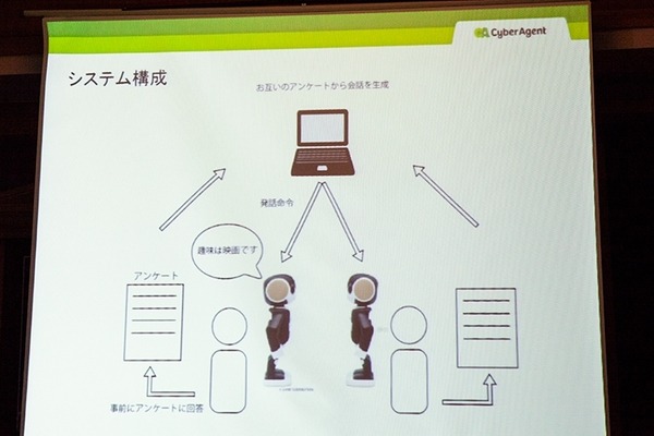 ロボホンが会話を代行するロボット婚活パーティを実施　サイバーエージェント「人はロボットを信頼し、意思決定に影響を与える」