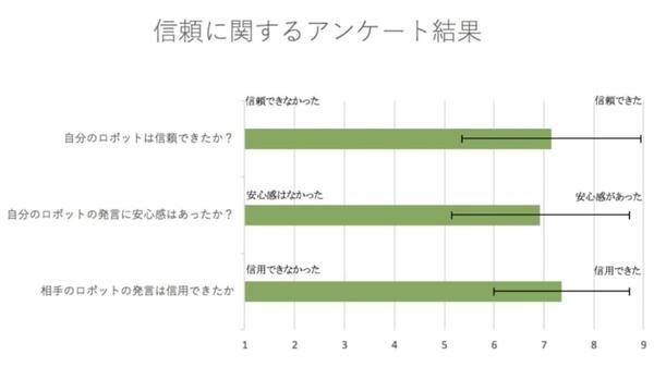 ロボホンが会話を代行するロボット婚活パーティを実施　サイバーエージェント「人はロボットを信頼し、意思決定に影響を与える」
