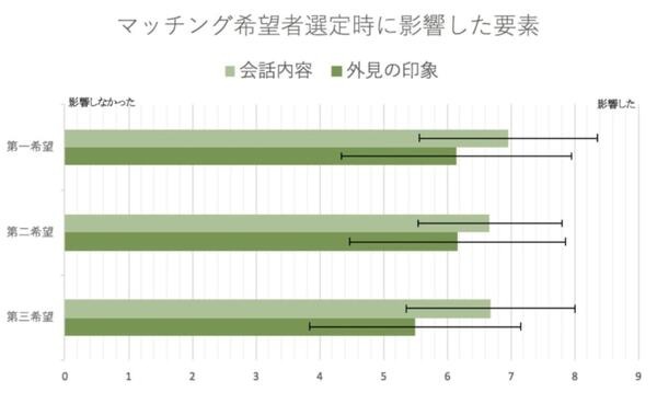 ロボホンが会話を代行するロボット婚活パーティを実施　サイバーエージェント「人はロボットを信頼し、意思決定に影響を与える」