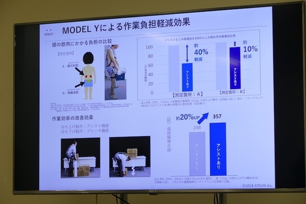 JALの手荷物・貨物搭載作業現場にATOUNのパワーアシストスーツが導入　「ATOUN MODEL Y」を計20台