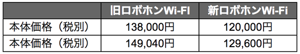 ロボホン、新型と旧型の違いは？ 価格やハードウェアの性能はどう変わったか