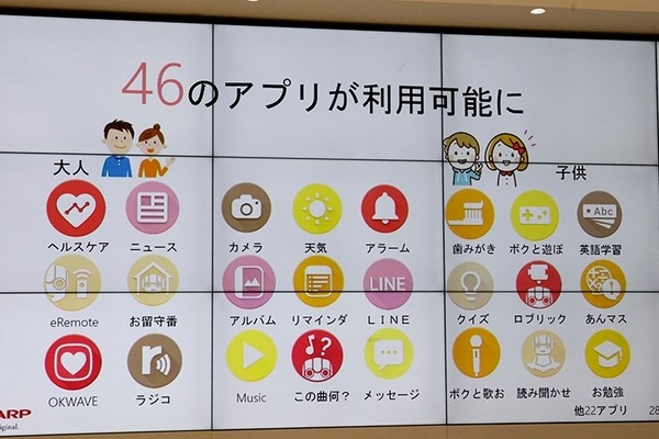 ロボホンの販売台数は1万2千台、右肩上がりに成長中！お留守番や英語学習など新機能を大幅に追加