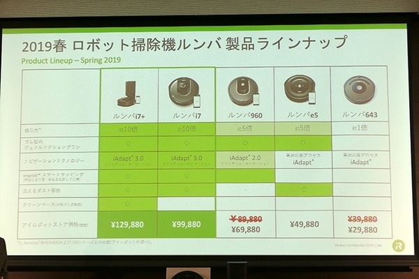 アイロボット、部屋の間取りを理解する「ルンバi7」を発表　「掃除の常識を変える」新ルンバ