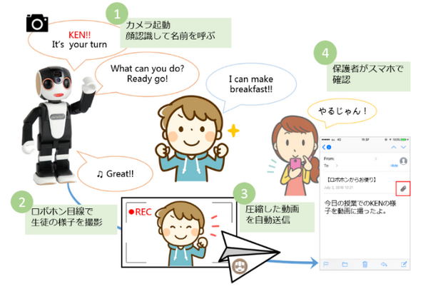 【動画】アルクの子供向け英会話教室に「ロボホン(RoBoHoN)」を導入！子ども達の会話回数が約75％増加