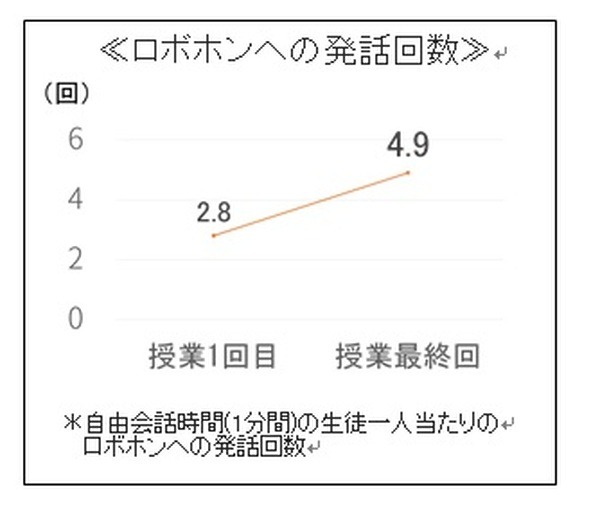 【動画】アルクの子供向け英会話教室に「ロボホン(RoBoHoN)」を導入！子ども達の会話回数が約75％増加