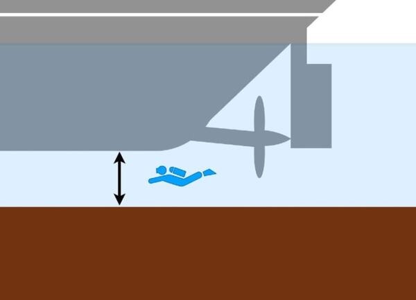 ダイバーの代わりに水中ドローンが船のスクリューなどを点検　セキドが船底検査の実証実験