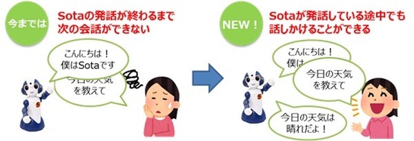 NTT東日本、ロボット「Sota」を活用した実証実験を実施へ　箱根で多言語対応を