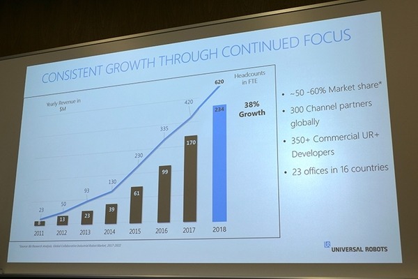 中小企業こそロボット活用を　ユニバーサルロボットCEOが来日、トレーニング室付きの日本オフィスも初公開