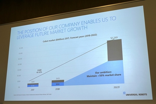 中小企業こそロボット活用を　ユニバーサルロボットCEOが来日、トレーニング室付きの日本オフィスも初公開