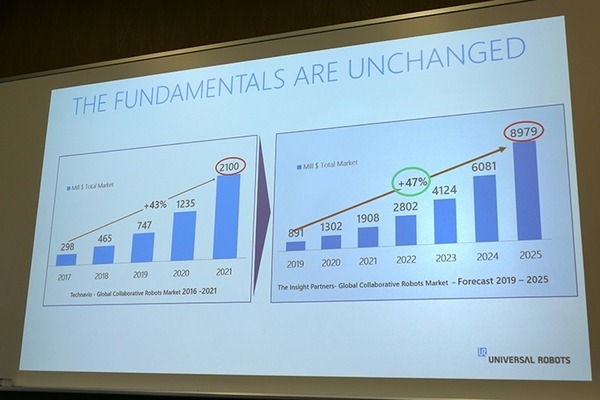 中小企業こそロボット活用を　ユニバーサルロボットCEOが来日、トレーニング室付きの日本オフィスも初公開