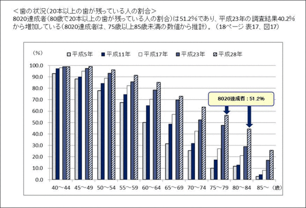 スマホで撮影するだけでAIが歯周病を発見する　東北大学とNTTドコモが共同研究を開始、2022年を目処に実用化を目指す