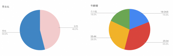 ネイルサロンでQooboの販売を開始　待ち時間にロボットで癒しを体験