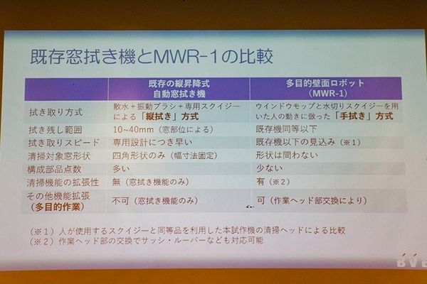 高層ビルの窓拭き作業に「多目的壁面作業ロボット」の実証実験　三菱地所が日本ビソーと連携　新丸ビルで公開