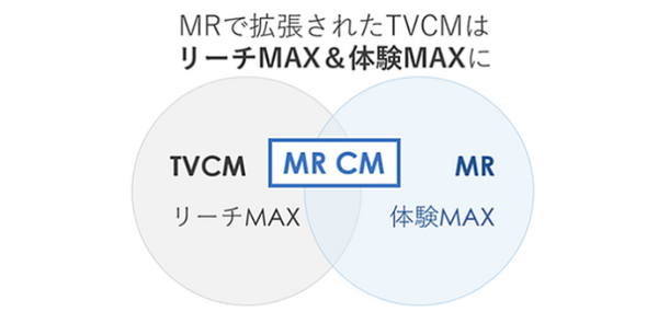 日テレと博報堂、MR技術を活用したテレビCMを3種類開発　スマートグラス時代に向けて