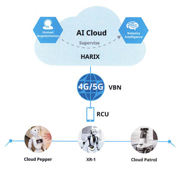 米クラウドマインズが身長約1.6mのヒューマノイドロボット「XR-1」を披露　針の穴に糸を通すことができる