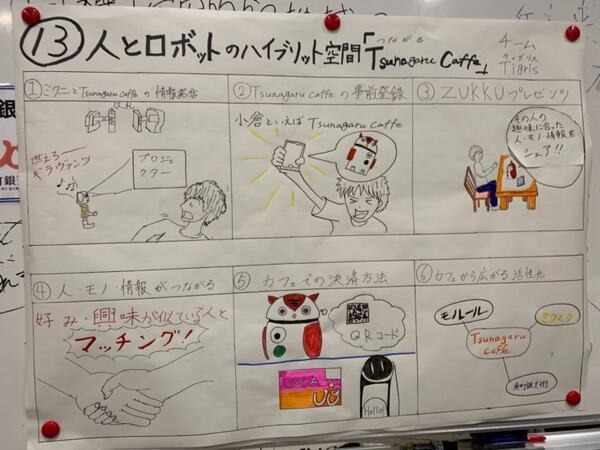 福岡・小倉の課題をロボットで解決！ ロボットアイデアソン「ぼくらの未来創世物語」が開催