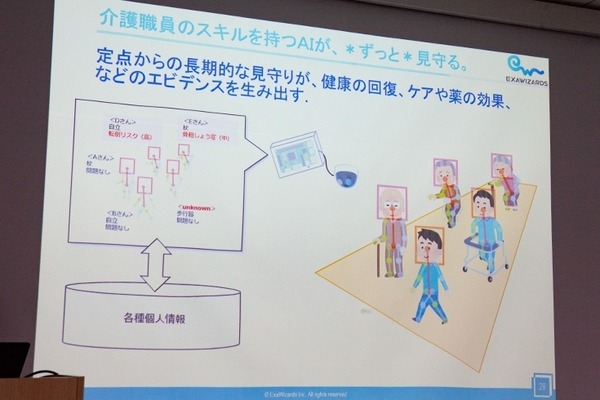 骨格検知「ホネホネ」がAIの認識精度を上げる　人物の姿勢を検知し、万引きや踏切内トラブルをカメラ監視「NVIDIA IVA Summit」