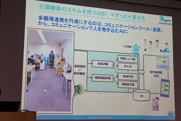 骨格検知「ホネホネ」がAIの認識精度を上げる　人物の姿勢を検知し、万引きや踏切内トラブルをカメラ監視「NVIDIA IVA Summit」