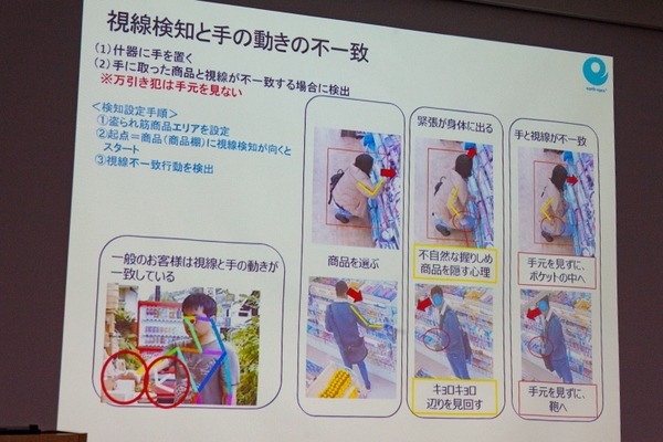 骨格検知「ホネホネ」がAIの認識精度を上げる　人物の姿勢を検知し、万引きや踏切内トラブルをカメラ監視「NVIDIA IVA Summit」