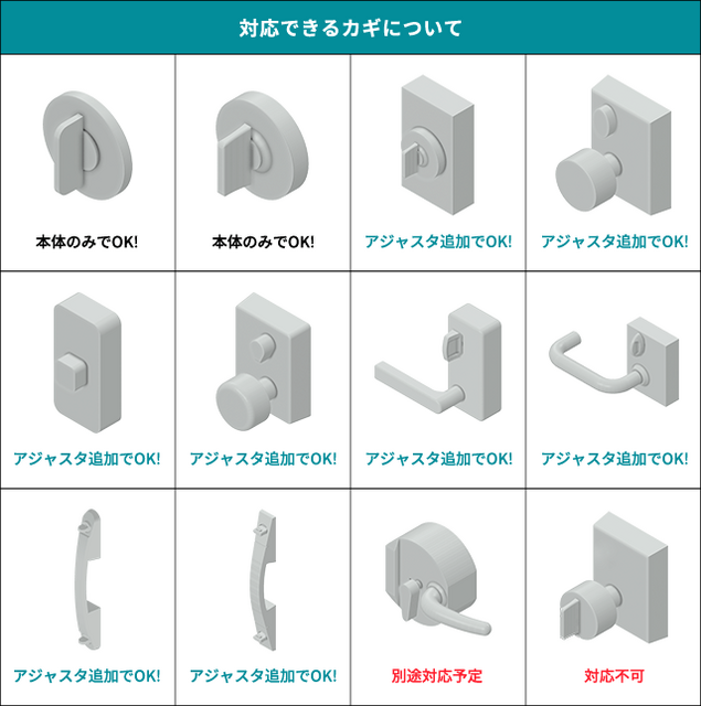 すでに1700名以上が支援！ 初期費用0円・月額360円のスマートロック「bitlock LITE」、Makuakeで資金調達中